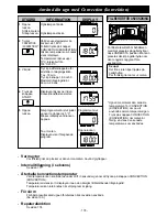 Preview for 180 page of Panasonic NE-C1475 Operating Instructions Manual