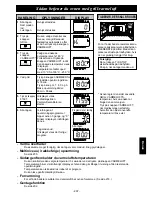 Preview for 209 page of Panasonic NE-C1475 Operating Instructions Manual