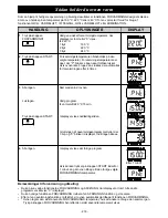 Preview for 220 page of Panasonic NE-C1475 Operating Instructions Manual