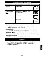 Preview for 247 page of Panasonic NE-C1475 Operating Instructions Manual