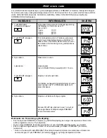 Preview for 248 page of Panasonic NE-C1475 Operating Instructions Manual