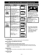 Preview for 264 page of Panasonic NE-C1475 Operating Instructions Manual