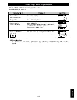 Preview for 273 page of Panasonic NE-C1475 Operating Instructions Manual