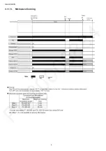 Preview for 8 page of Panasonic NE-SCV2BPQ Service Manual