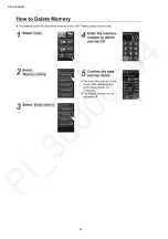 Preview for 42 page of Panasonic NE-SCV2BPQ Service Manual