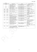 Preview for 53 page of Panasonic NE-SCV2BPQ Service Manual