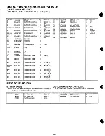 Preview for 28 page of Panasonic NE1056A - COMMERCIAL MICROWAVE Service Manual