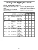 Preview for 27 page of Panasonic NE12521 Operating Instructions Manual