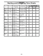 Preview for 29 page of Panasonic NE12521 Operating Instructions Manual