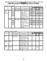 Preview for 36 page of Panasonic NE12521 Operating Instructions Manual