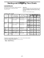 Preview for 37 page of Panasonic NE12521 Operating Instructions Manual