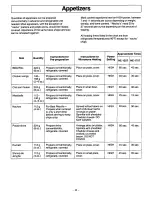 Preview for 20 page of Panasonic NE1257 - COMMERCIAL MICROWAVE Owner'S Manual