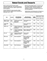 Preview for 21 page of Panasonic NE1257 - COMMERCIAL MICROWAVE Owner'S Manual