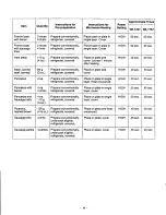 Preview for 23 page of Panasonic NE1257 - COMMERCIAL MICROWAVE Owner'S Manual