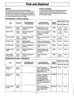 Preview for 24 page of Panasonic NE1257 - COMMERCIAL MICROWAVE Owner'S Manual