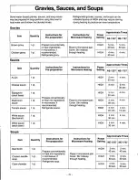 Preview for 25 page of Panasonic NE1257 - COMMERCIAL MICROWAVE Owner'S Manual