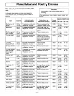 Preview for 26 page of Panasonic NE1257 - COMMERCIAL MICROWAVE Owner'S Manual