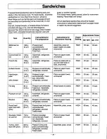 Preview for 28 page of Panasonic NE1257 - COMMERCIAL MICROWAVE Owner'S Manual