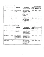 Preview for 30 page of Panasonic NE1257 - COMMERCIAL MICROWAVE Owner'S Manual