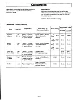 Preview for 31 page of Panasonic NE1257 - COMMERCIAL MICROWAVE Owner'S Manual