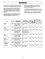 Предварительный просмотр 22 страницы Panasonic NE1257A - COMM. MICROWAVE Owner'S Manual