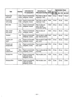 Предварительный просмотр 23 страницы Panasonic NE1257A - COMM. MICROWAVE Owner'S Manual