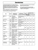 Предварительный просмотр 28 страницы Panasonic NE1257A - COMM. MICROWAVE Owner'S Manual