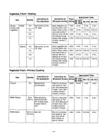 Предварительный просмотр 30 страницы Panasonic NE1257A - COMM. MICROWAVE Owner'S Manual