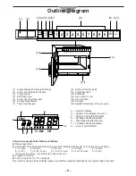 Предварительный просмотр 6 страницы Panasonic NE1257R - COMMERCIAL MICROWAVE OVEN Operating Instructions Manual