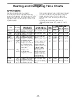 Preview for 20 page of Panasonic NE2157R - COMMERCIAL MICROWAVE OVEN Operating Instructions Manual