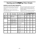 Preview for 21 page of Panasonic NE2157R - COMMERCIAL MICROWAVE OVEN Operating Instructions Manual