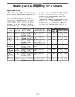 Preview for 22 page of Panasonic NE2157R - COMMERCIAL MICROWAVE OVEN Operating Instructions Manual