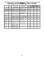 Preview for 23 page of Panasonic NE2157R - COMMERCIAL MICROWAVE OVEN Operating Instructions Manual