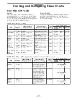 Preview for 24 page of Panasonic NE2157R - COMMERCIAL MICROWAVE OVEN Operating Instructions Manual