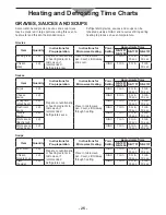 Preview for 25 page of Panasonic NE2157R - COMMERCIAL MICROWAVE OVEN Operating Instructions Manual