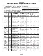 Preview for 26 page of Panasonic NE2157R - COMMERCIAL MICROWAVE OVEN Operating Instructions Manual