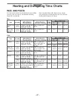 Preview for 27 page of Panasonic NE2157R - COMMERCIAL MICROWAVE OVEN Operating Instructions Manual