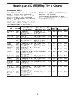 Preview for 28 page of Panasonic NE2157R - COMMERCIAL MICROWAVE OVEN Operating Instructions Manual