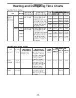 Preview for 30 page of Panasonic NE2157R - COMMERCIAL MICROWAVE OVEN Operating Instructions Manual