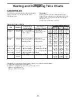 Preview for 31 page of Panasonic NE2157R - COMMERCIAL MICROWAVE OVEN Operating Instructions Manual