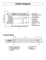 Preview for 7 page of Panasonic NEDF20G - COMMERCIAL MICROVEN Operating Instructions Manual