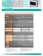 Preview for 5 page of Panasonic Network Adaptor Specification Sheet