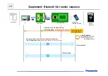 Preview for 20 page of Panasonic NFC-TAG Installation Manual