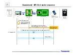 Preview for 21 page of Panasonic NFC-TAG Installation Manual