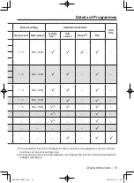 Preview for 15 page of Panasonic NH-P70G2 Operating Instructions & Installation Instructions