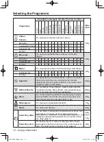 Предварительный просмотр 12 страницы Panasonic NH-P70G2WAU Operating Instructions & Installation Instructions