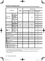 Предварительный просмотр 14 страницы Panasonic NH-P70G2WAU Operating Instructions & Installation Instructions