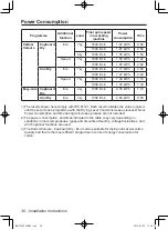 Предварительный просмотр 30 страницы Panasonic NH-P70G2WAU Operating Instructions & Installation Instructions