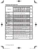 Preview for 14 page of Panasonic NH-P80S1 Operating Instructions & Installation Instructions