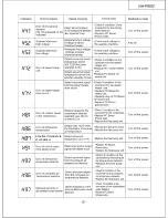 Предварительный просмотр 21 страницы Panasonic NH-P80S1 Service Manual